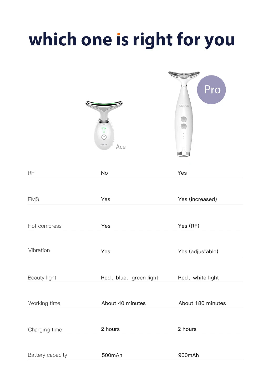 ANLAN appareil EMS visage & cou – lumière 3 couleurs, lifting et soin anti-double menton