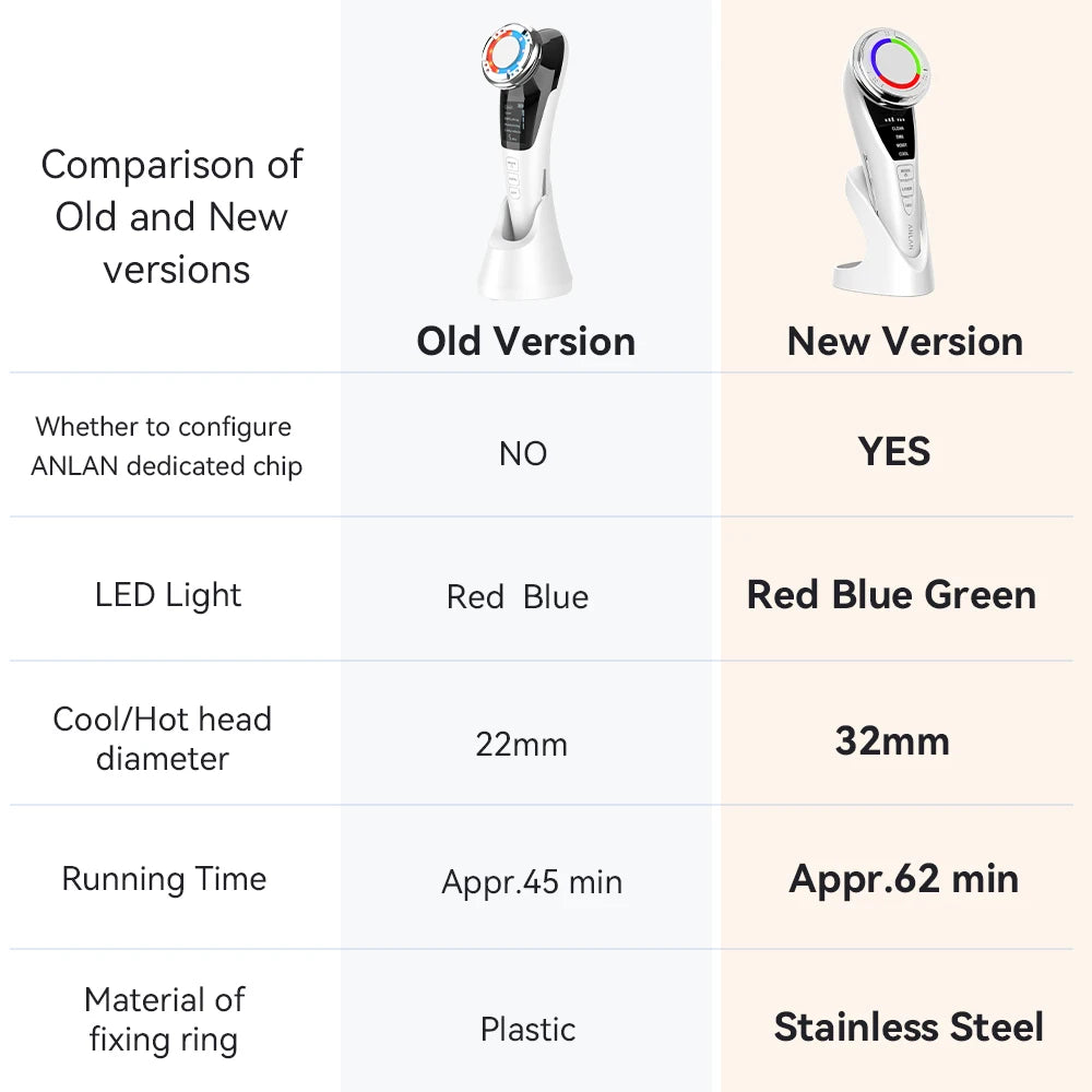 ANLAN Ohio EMS Pro – Lifting visage, rajeunissement, compresses chaud/froid