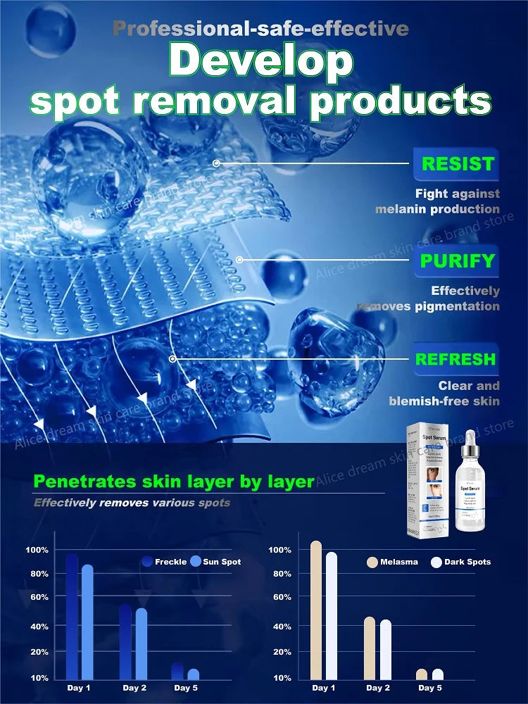 Toral Sérum Anti-Taches – Cible et Corrige Tous les Types de Pigmentation