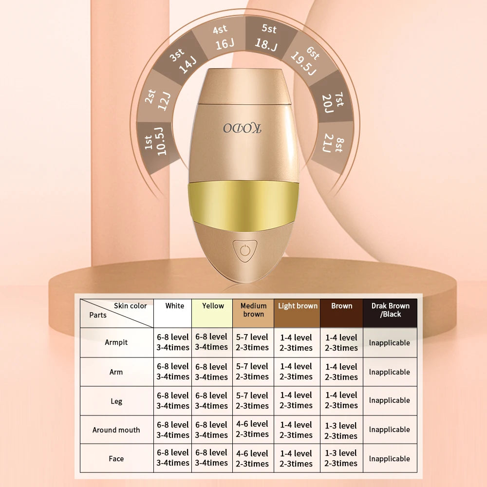 KODO 2025 – Épilateur laser IPL 4-en-1 indolore visage & corps