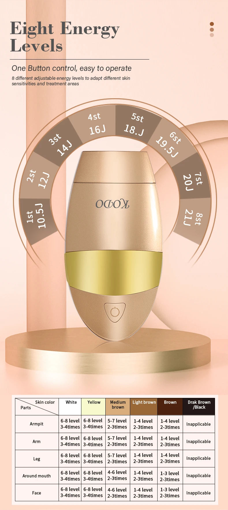 KODO 2025 – Épilateur laser IPL 4-en-1 indolore visage & corps
